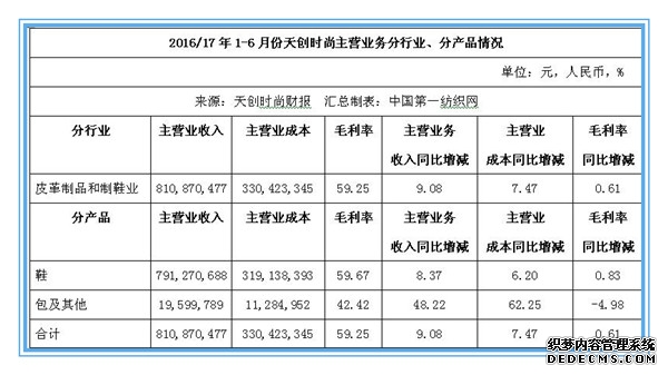 健康元(600380)：健康元药业集团股份有限公司关于开展期货套期保值业务